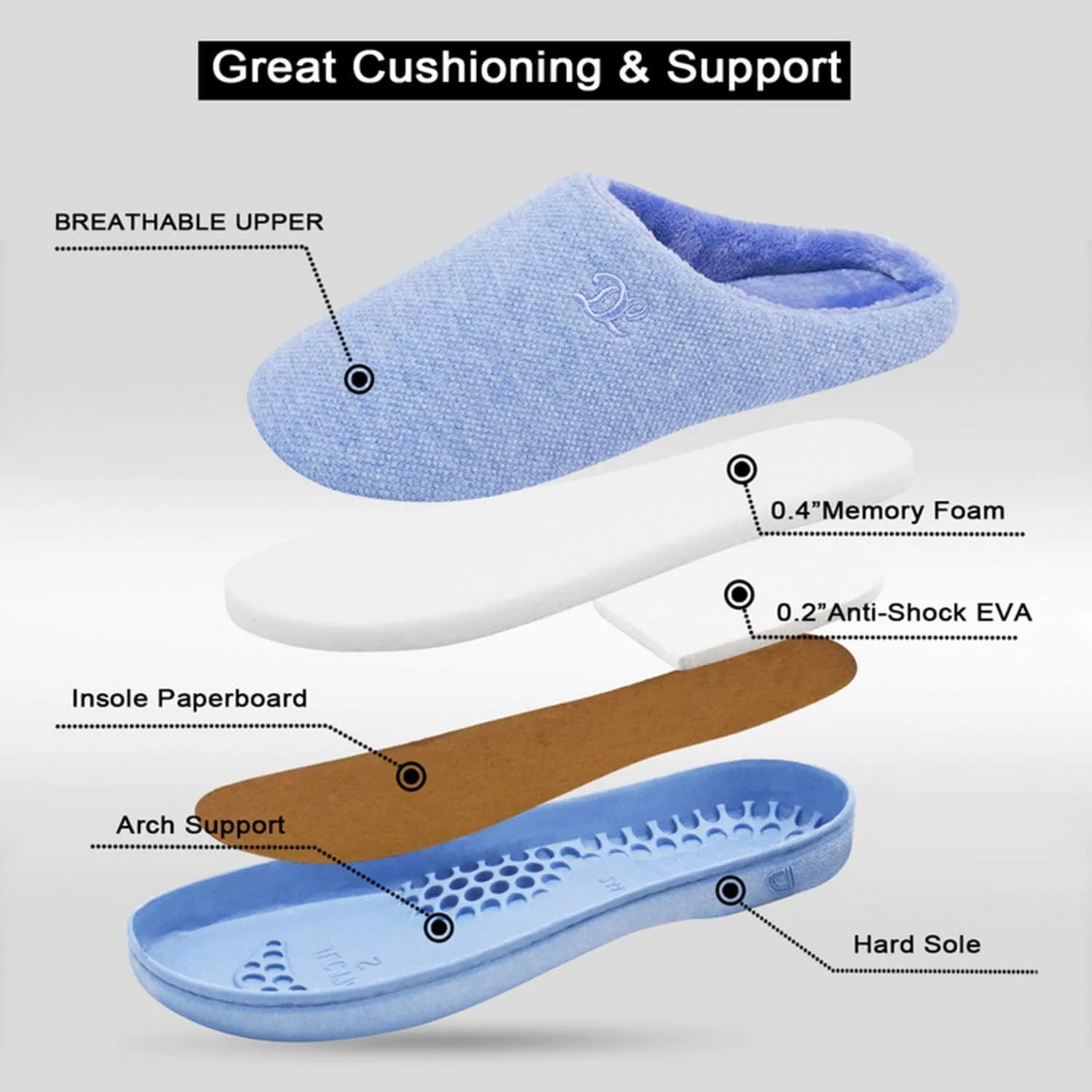 DL Womens Memory Foam Slippers, Cozy Slip on House Slippers for Women Indoor Outdoor, Comfy Women's Bedroom Slippers Warm Soft Flannel Lining Home Slippers Size 5-12 Purple Blue Pink Grey Navy Black
