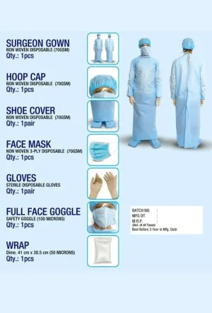 Personal Protective Equipment- PPE Kit