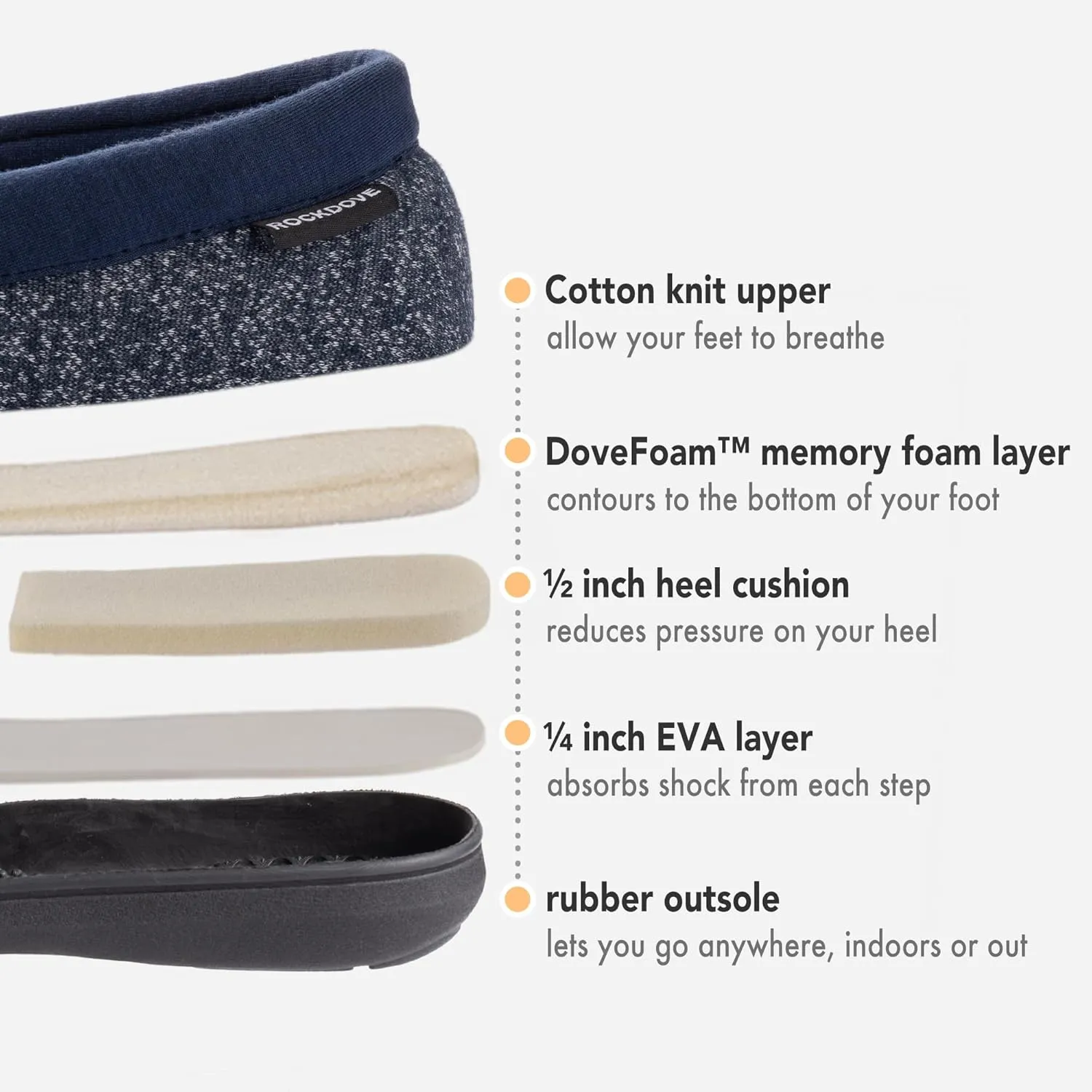 RockDove Men's Tweed Memory Foam Moc Slipper